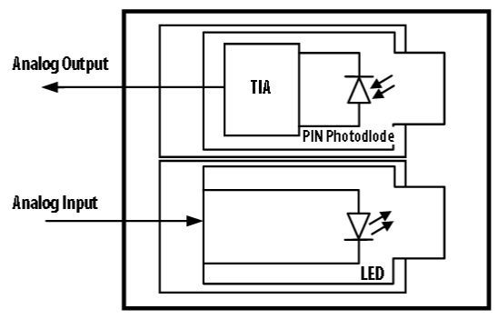 Blockdiagramm - Broadcom AFBR-S10TR001Z Transceiver